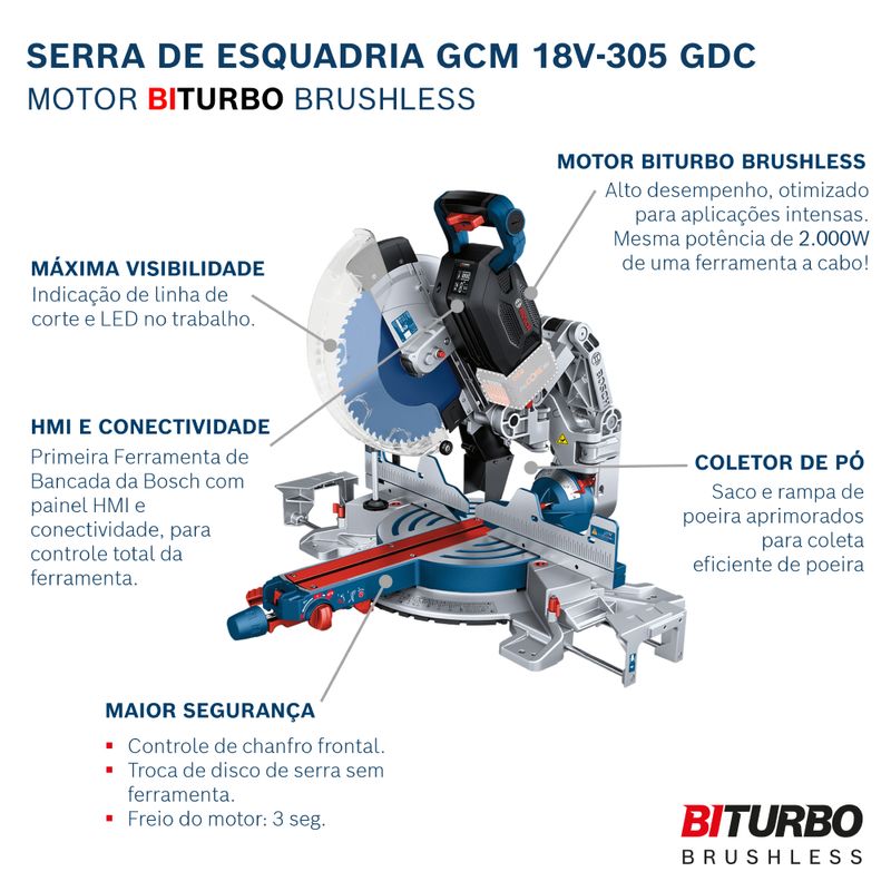 Serra-de-esquadria-a-bateria-GCM-18V-305-GDC-S6821