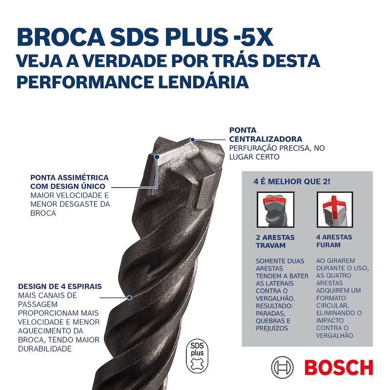 Broca-SDS-PLUS-5X-8X200X260-Bosch-S12644