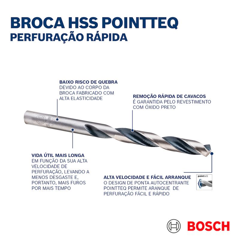 Broca-HSS-PointTeQ-1-0mm-com-10-peCas-S12575