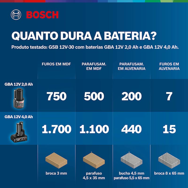Parafusadeira-Furadeira-Bosch--GSB-12V-30-Brushless-S17507